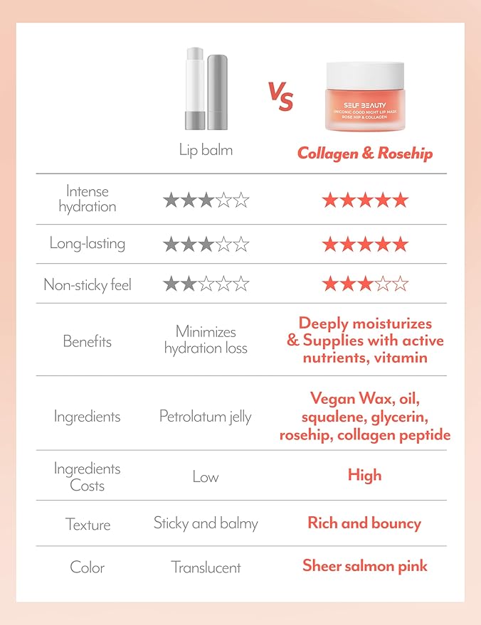 SelfBeauty Lip Mask - Rosehip & Collagen, Vegan Lip Balm, Lip Moisturizer, Overnight Hydrating Lip Treatment with Collagen Peptide, Lip Scrub Exfoliator Intensive Lip Repair, 0.51fl.oz