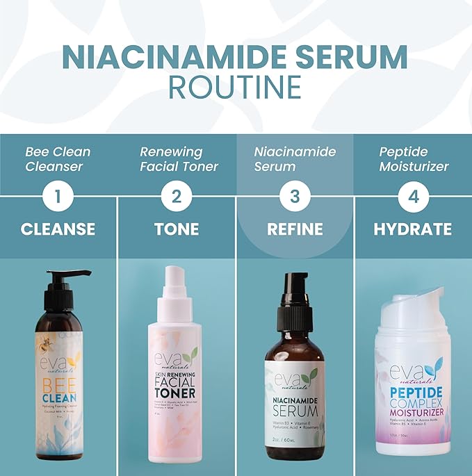Eva Naturals Niacinamide 5% Serum for Face – B3 Pore Minimizer, Acne Treatment & Dark Spot Corrector with Hyaluronic Acid, Vitamin E, Aloe & Neem – Anti-Aging, Non-Greasy, Hydrating, 2oz