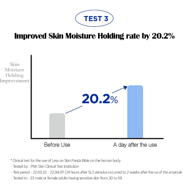 Less on Skin PantheBible Vegan Skincare Line (Emulsion)