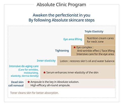ATOMY Absolute CellActive Skincare Set 6 type