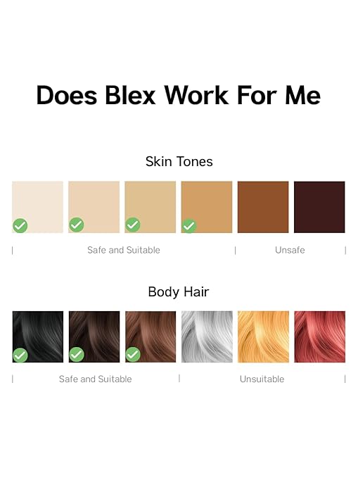 Blex Laser Hair Removal for Women and Men, IPL Hair Removal Device Effective in 2 Weeks, with Ultra-Fast 0.2s Light Emission, Comfortable and Painless, Sky Blue