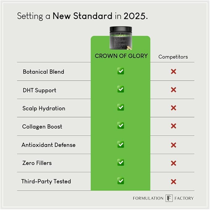 Crown of Glory 10-in-1 Hair Growth Maximizer, DHT Blocker with Saw Palmetto, Fo-Ti, Collagen, Supports Thicker Hair & Scalp Health (2 Month Supply, 120 Capsules)