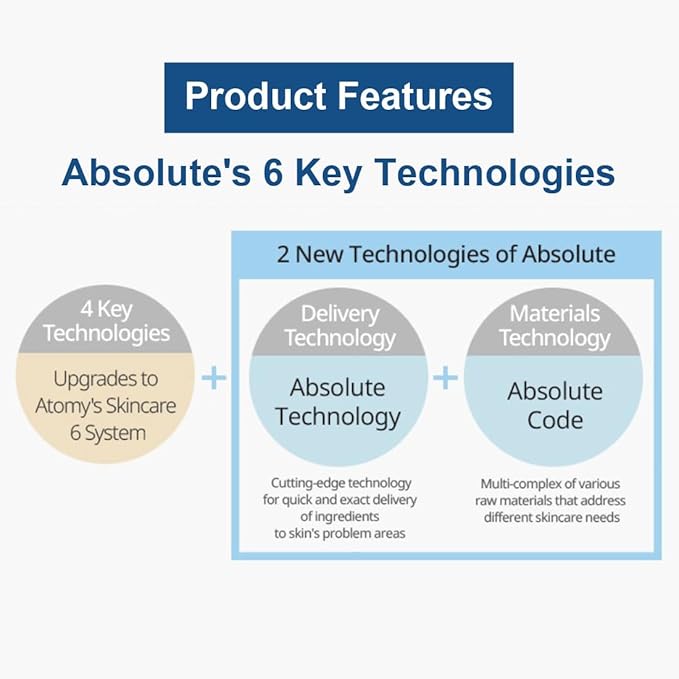 Atomy Absolute CellActive Eye Complex 40ml (1.4. FL. OZ.) Eye Cream for Face, Skin Care Routine.