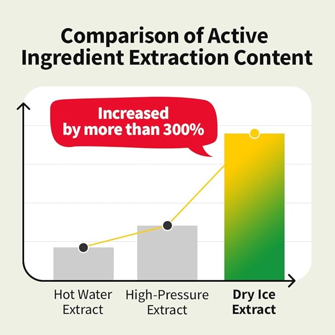 EUNYUL Vita Balance Own Sole Shine Eye Cream [1.01 fl.Oz / 30ml] Vitamin C Eye Cream, Korean Cosmetics, Korean Skin Care
