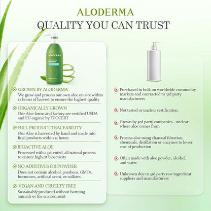 Aloderma Aloe Volumizing Shampoo for Fine, Brittle, & Thinning Hair - Featuring Freshly Harvested Organic Aloe Vera Infused with Arginine & Panthenol - Alcohol, Parabens, Mineral Oil Free - 16oz