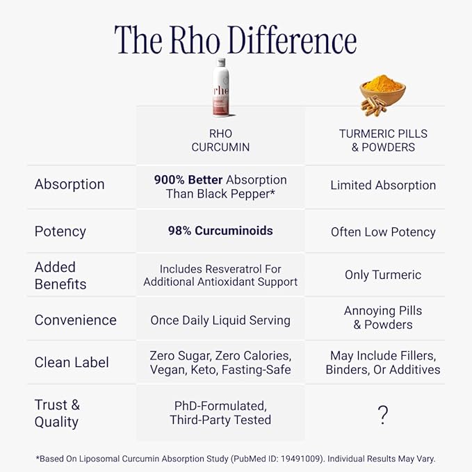 Liposomal Curcumin + Resveratrol (3 Pack) – Ultra High Absorption Liquid Curcumin Supplement – Promotes Joint Comfort, Mobility, Cellular Health and Overall Well-Being