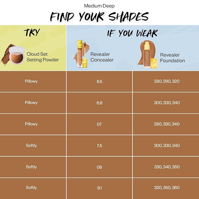 Kosas Mini Cloud Set Face Setting Powder - Smoothing Shine Control, Soft, Sheer Setting Translucent Makeup Finish, Portable & Long-Lasting (Pillowy)