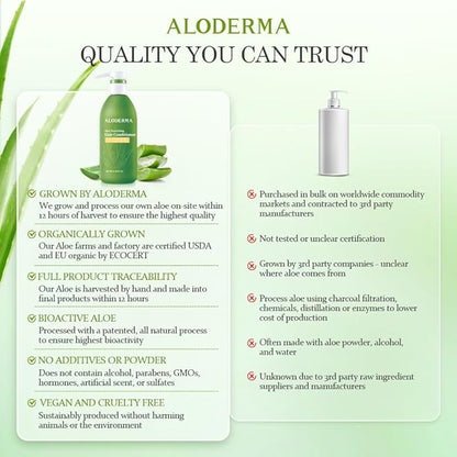 Aloderma Aloe Nourishing Hair Conditioner Made with Fresh Organic Aloe Vera for Dry, Damaged Hair - Deeply Hydrates and Nourishes Hair and Scalp, Leaving it Soft & Refreshed - Crambe Seed Oil - 16oz