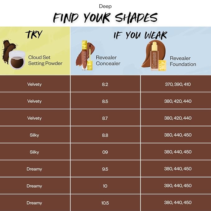 Kosas Mini Cloud Set Face Setting Powder - Smoothing Shine Control, Soft, Sheer Setting Translucent Makeup Finish, Portable & Long-Lasting (Silky)