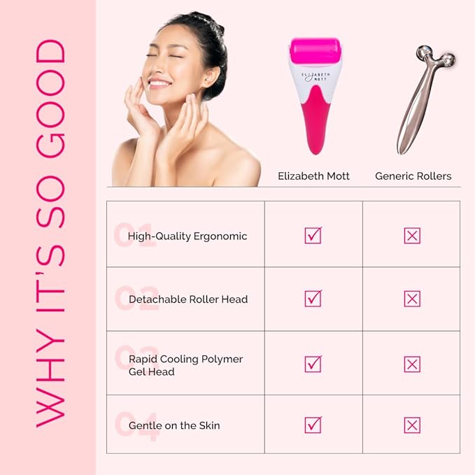 Elizabeth Mott Ice Roller for Face & Eyes Cooling Facial Massager to Reduce Puffiness Under-Eye Bags & Swelling Tighten Pores Boost Circulation Soothe Irritation, Numb Pain for Women and Men