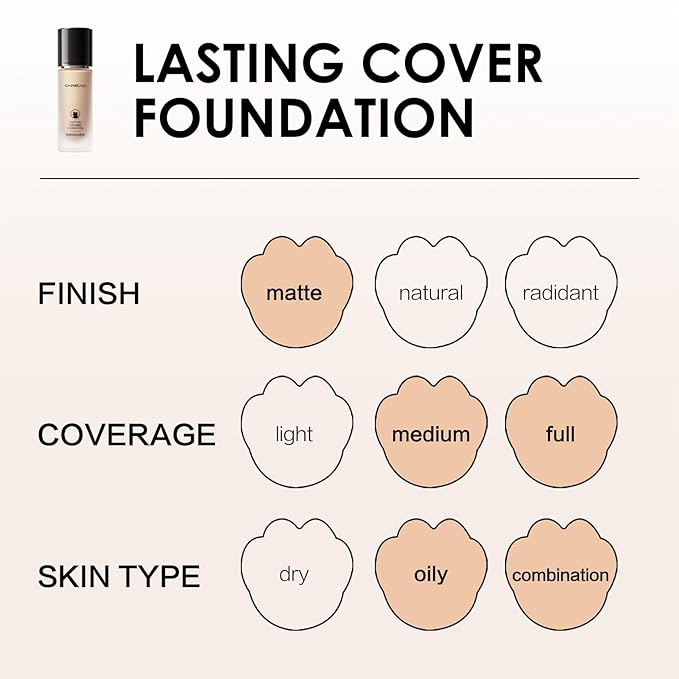 Lasting Cover Foundation, 24H Longlasting Full Coverage Matte Finish Face Makeup, Poreless, Lightweight, Waterproof, Oil Free Liquid Foundation, W01