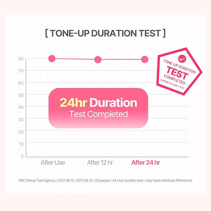 COSNORI W. Dress Tone-up Cream -Quick Skin Tone Balancer – Evens Out Complexion - No Makeup Natural Look - Long-Lasting Hydrating & Sebum Control Face and Body – Vegan, No Animal Tested – 1.7 fl. oz.