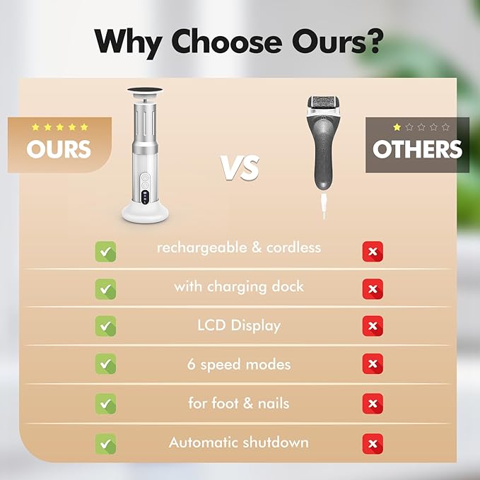 Electric Foot Callus Remover Cordless Electric Foot Filer Kit with 6Speeds Chagring Dock Callus Remover for Women Men Feet and Nail (White)