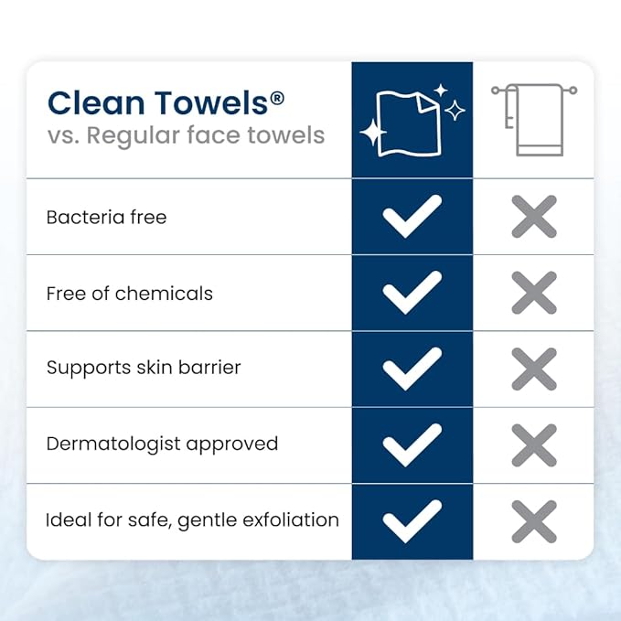 Clean Skin Club Clean Towels XL™, 100% USDA Biobased Dermatologist Approved Face Towel, Disposable Clinically Tested Face Towelette, Facial Washcloth, Makeup Remover Dry Wipes, 300 ct, 6 pack
