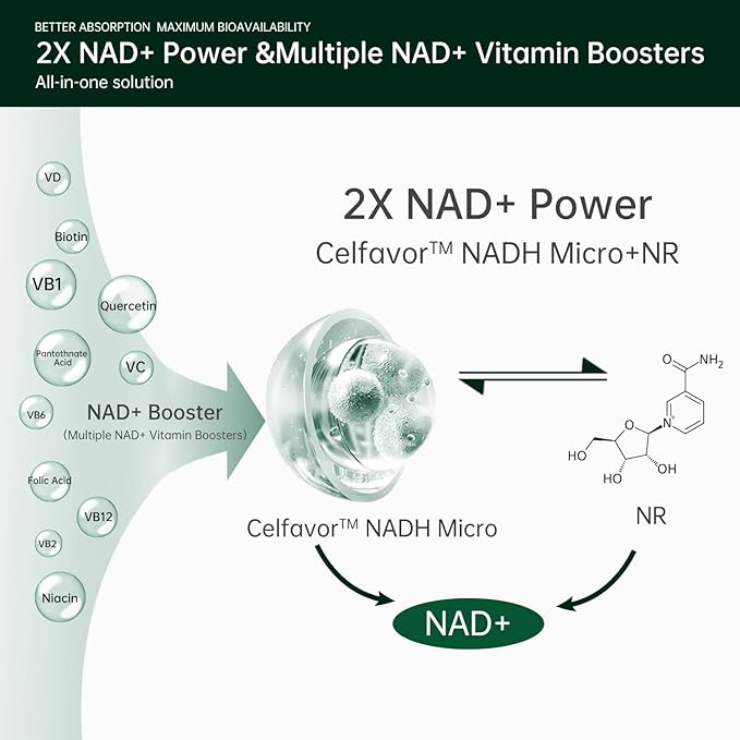 CELFULL NAD Supplement for Women with NADH,Resveratrol,Nicotinamide Riboside,Quercetin-NAD+ Boosting for Anti Aging Cellular Energy &Stamina-30000mg/Bottle