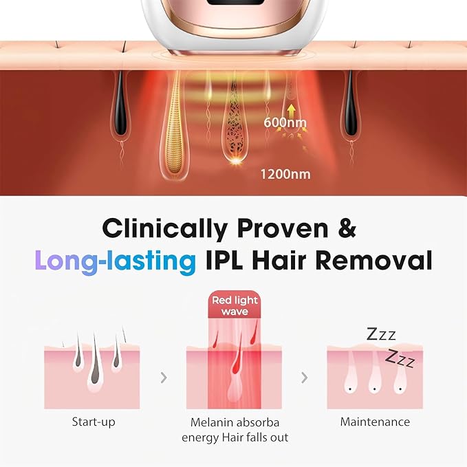 IPL Laser Hair Removal Device for Women & Men - Home 45°F Ice-Cooling Contact for Painless & Long-Lasting Results, 86% Hair Reduction in 3 Weeks for Full Body & Bikini Line, Rose Gold