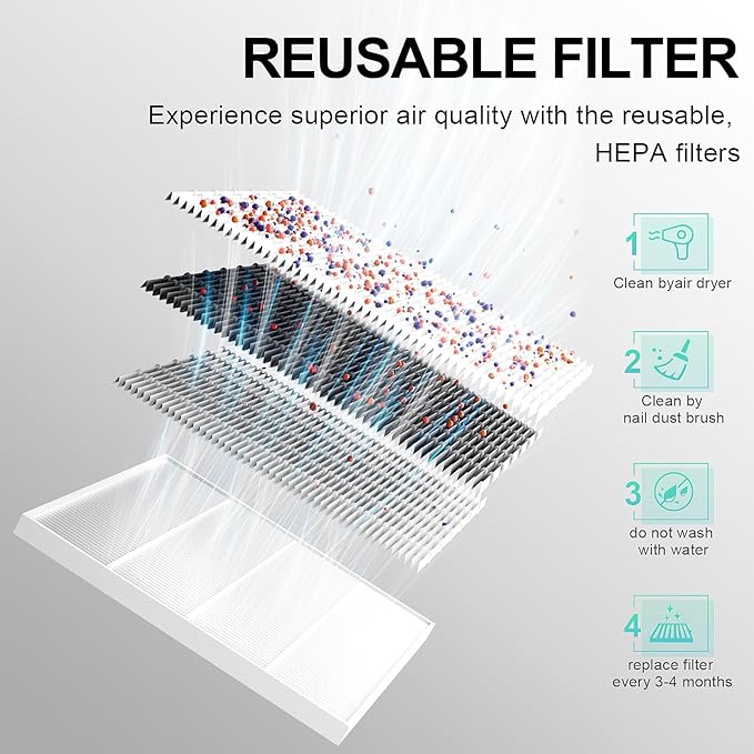 L'UGX Nail Dust Collector Filter, 2Pcs Reusable Filter for L'UGX Professional Nail Dust Vacuum Machine LG622