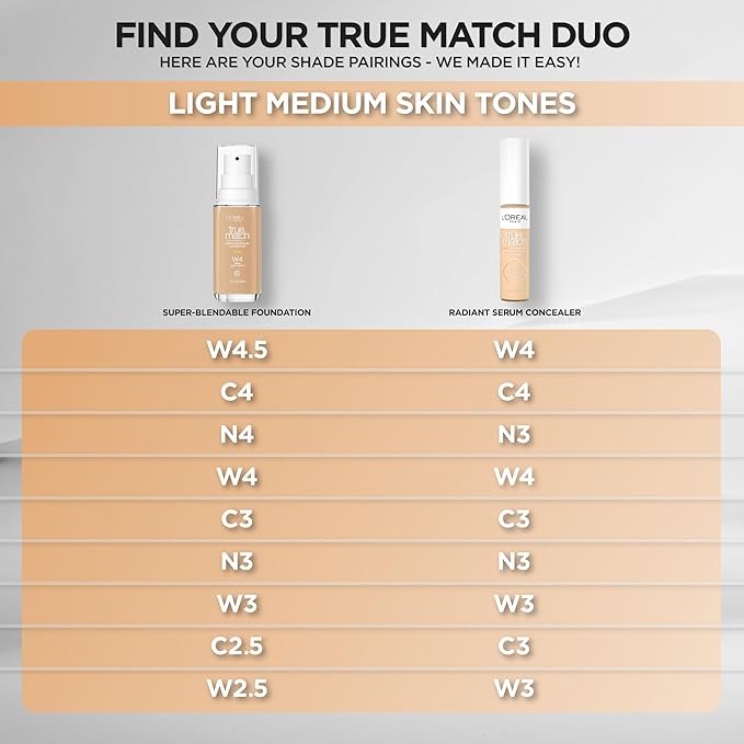 L'Oreal Paris True Match Super-Blendable Foundation, Medium Coverage Liquid Foundation Makeup, N4, Light Medium, 1 Fl Oz