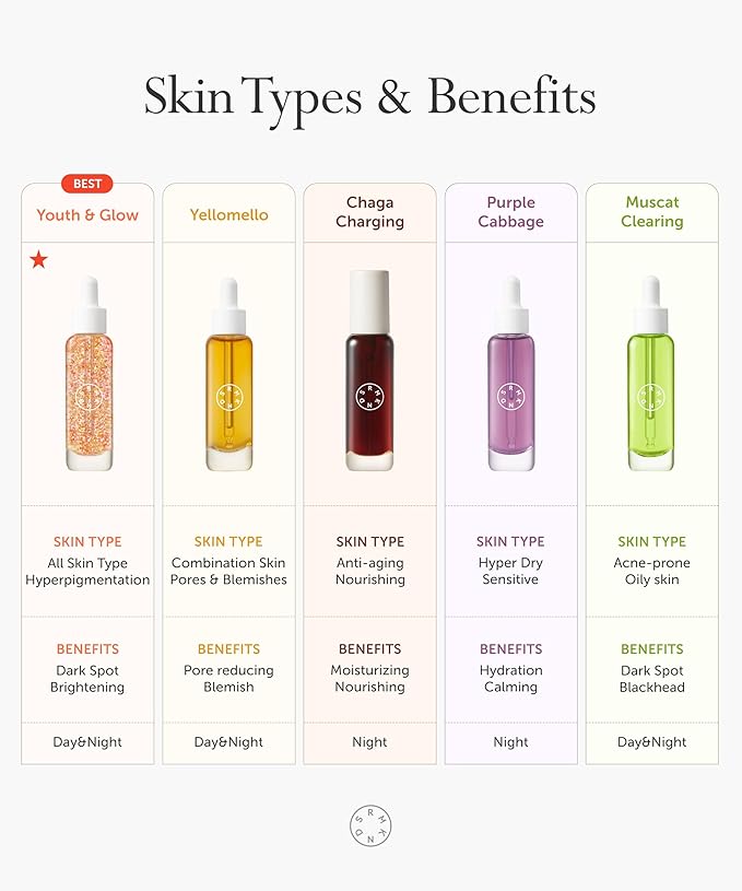 SERUMKIND Vitamin C Serum for Korean Face Skincare – Brightening for Dark Spots, Pore Refining, Discoloration Correcting – With Niacinamide – Reduces Fine Lines and Wrinkles