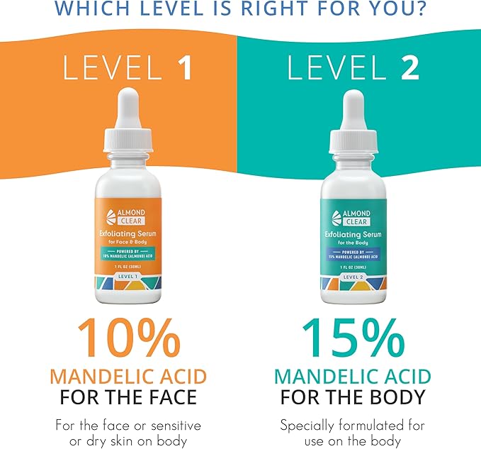 Body Clearing Serum [1 Fl Oz] Level 2 Acne Serum - Advanced Formula for Body Acne, Folliculitis, Back, Butt, Chest, Thighs, Shoulders - Mandelic Acid