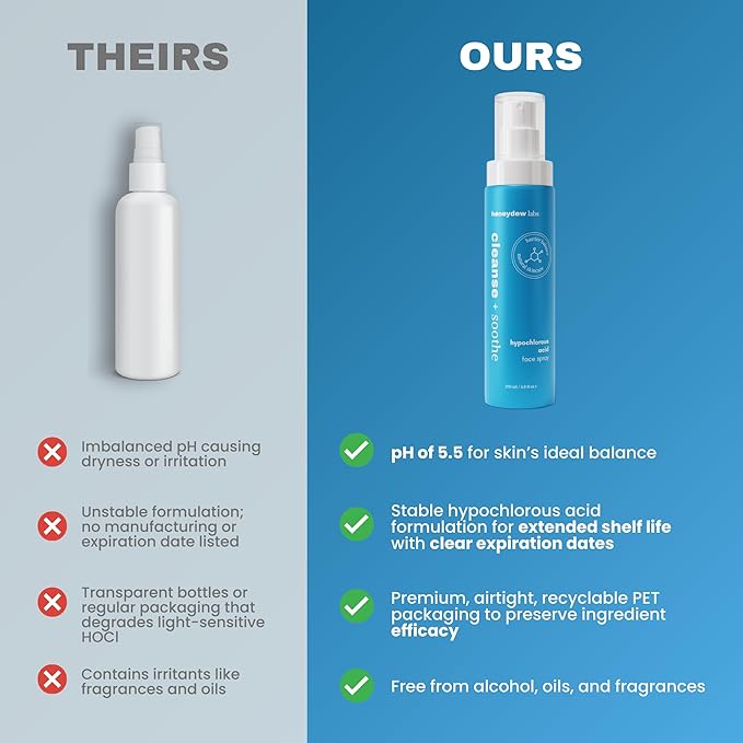 Hypochlorous Acid Spray – HOCl Face & Skin Mist for Acne, Eczema & Irritation – Multi-Purpose Skin Repair – Eyelid Cleanser, Post-Workout, Post-Procedure, Scalp & Sensitive Skin – 6.8 oz