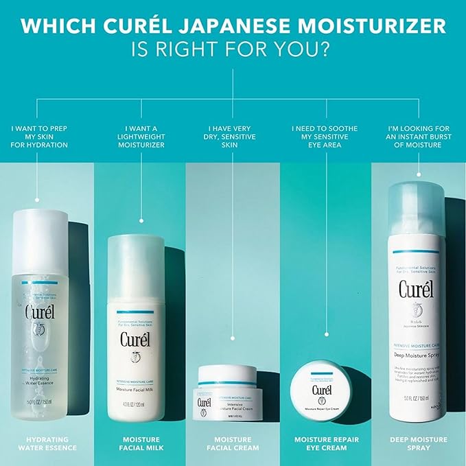 Curel Japanese Skin Care, Anti-Wrinkle Hydrating Serum, Lightweight Serum, Fragrance Free & Colorant Free, For Sensitive Skin, 1.3 Oz