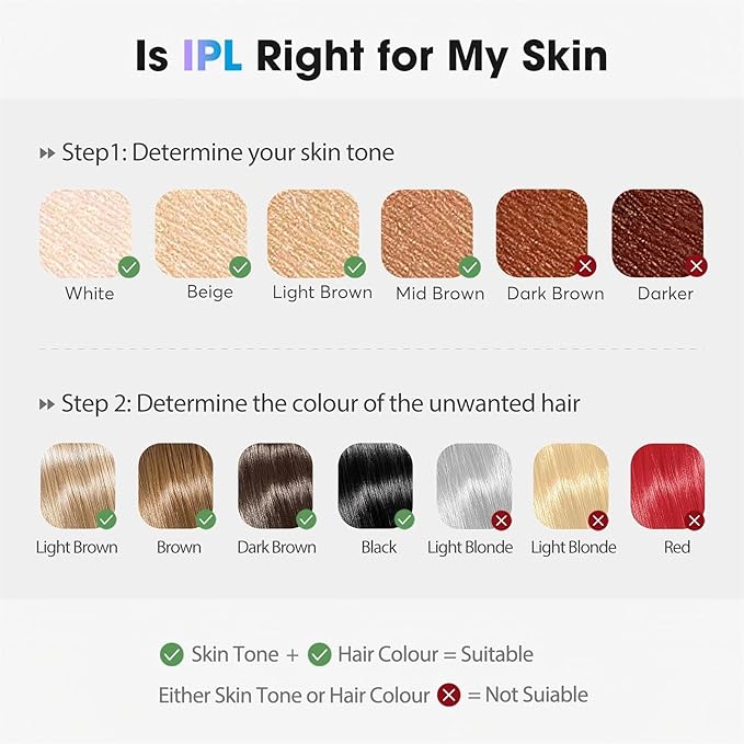 IPL Laser Hair Removal Device for Women & Men - Home 45°F Ice-Cooling Contact for Painless & Long-Lasting Results, 86% Hair Reduction in 3 Weeks for Full Body & Bikini Line, Rose Gold