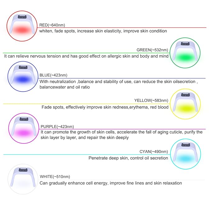 7 Color LED Face Mask LED Light Therapy Equipment for Skin Care at Home
