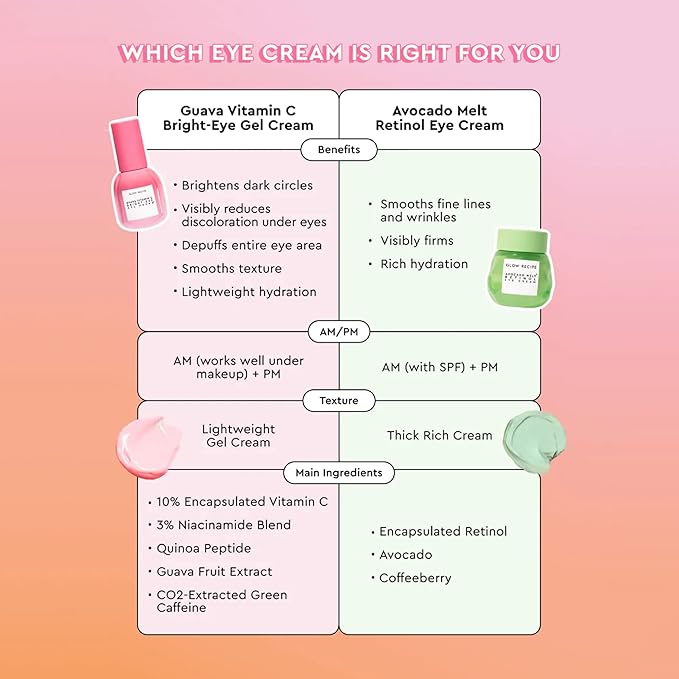Glow Recipe Avocado Retinol Eye Cream for Wrinkles - Overnight Under Eye Cream for Dark Circles, Firming & Brightening Dull, Puffy Eyes - Time Release Niacinamide & Caffeine Eye Cream (15ml)