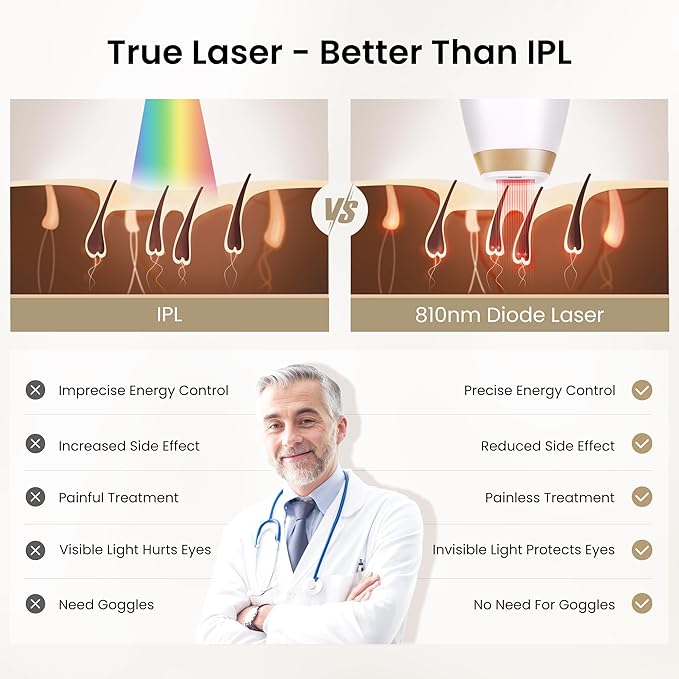 810nm Diode Laser Hair Removal for Women and Men, The FDA-Cleared Home-Use Device, Permanent Reduction in Hair Regrowth, V4S for Skin Tone 1-5, Wide-Angle 15 Mins Hair Removal for Face, Body