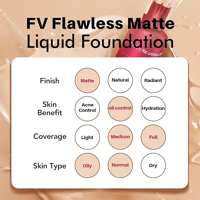 FV Waterproof Foundation, Lightweight & Medium Coverage Foundation with Matte Finish, Oil Control Long Lasting Liquid Foundation Makeup for Oily Normal Skin (Natural Beige)