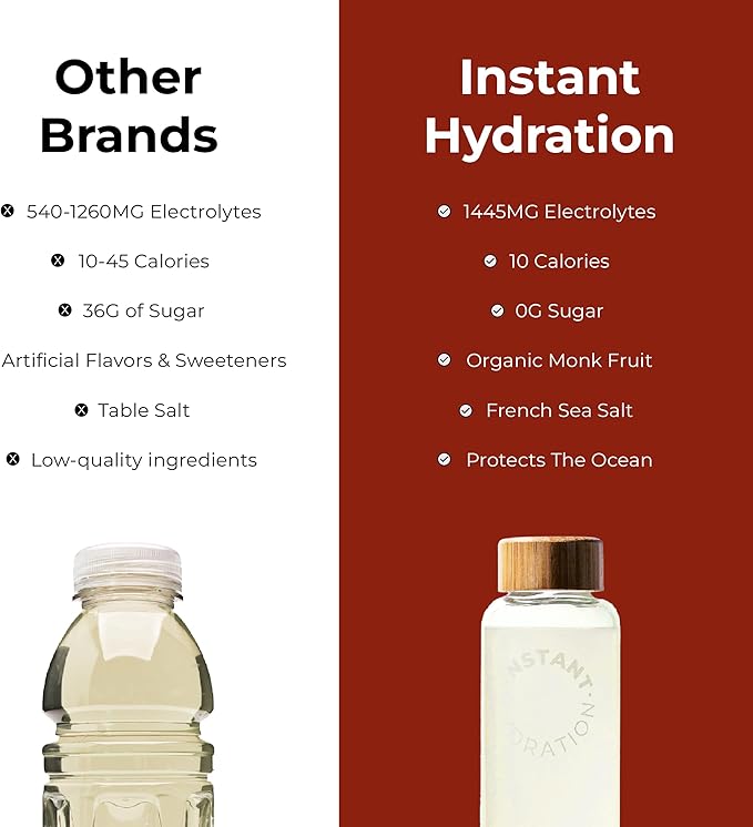 Instant Hydration Electrolytes Powder Packets - Mango Pineapple Drink Mix - Zero Sugar - Keto, Vegan, Gluten-Free, Non-GMO - Boost Recovery, Brain Health, Muscle & Tissue Support- 30 Sticks