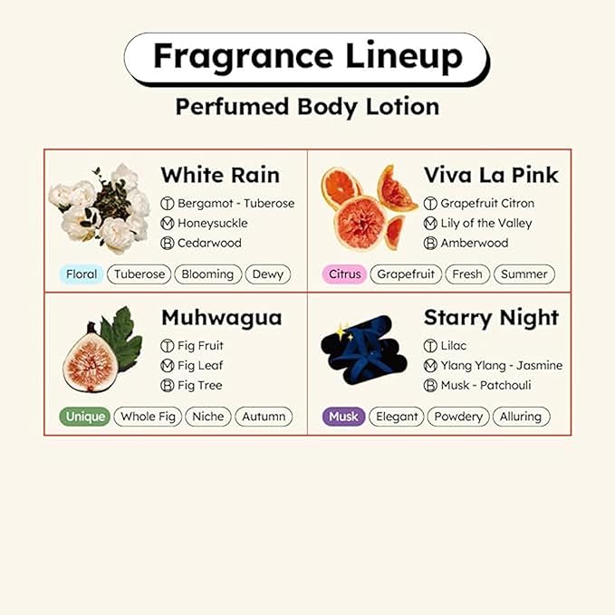 skybottle Perfumed Body Lotion with Pump, Fast Absorbing, Korean Skin Care, Grapefruit Citrus Scented Lotion for Women & Men, 10.1 Fl. Oz