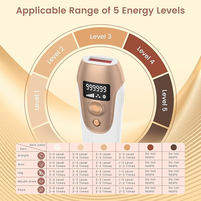 IPL Hair Removal Device, Hair Removal for Women and Men at home for Armpits Legs Arms Bikini Line，model S3