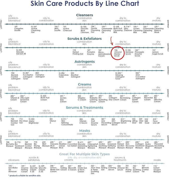 RAYA Almond Honey Facial Scrub (106) | Natural Exfoliating Facial Scrub for Non-Blemished Skin | Polishes, Softens, and Creates a Glowing Complexion