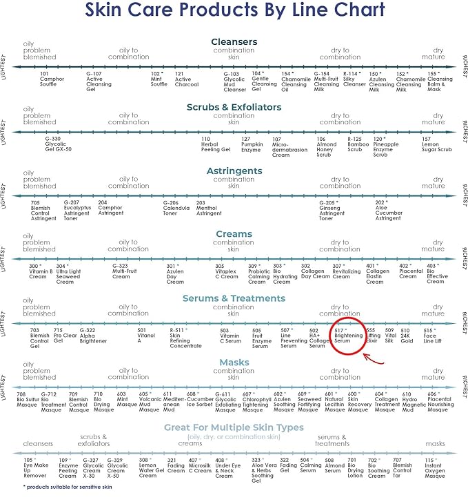 RAYA Brightening Serum (517) | Brightening and Color Restoring Facial Treatment for All Non-Sensitive Skin | Made with Vitamin-C and Vitamin-A
