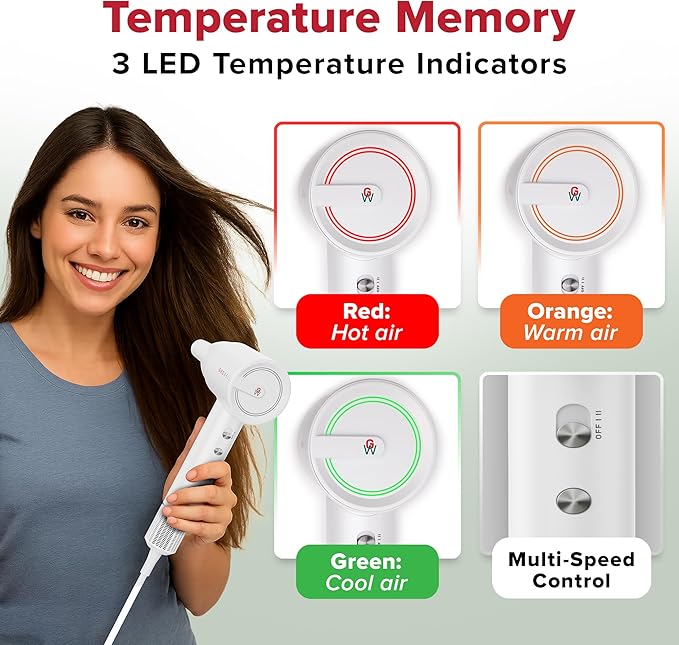 GroWell Ionic Hair Dryer, High-Speed Brushless Motor Professional Blow Dryer for Fast Drying, Low Noise, Lightweight, Compact Hair-Dryer with Diffuser for Curly Hair