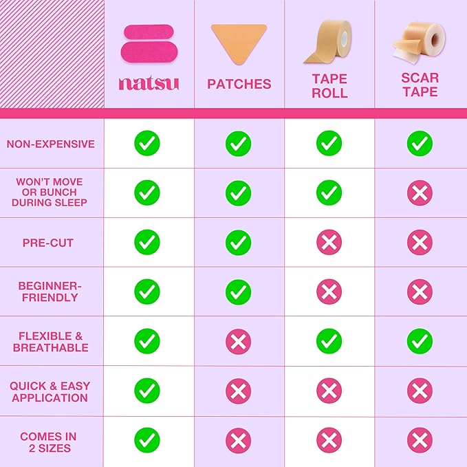 Anti Wrinkle Patches for Women - Forehead, Smile Line, Face Lifting Tape - Overnight Facial Lift - Pre-Cut Kinesiology Face Tape in 2 Sizes - Skin Safe, Latex-Free